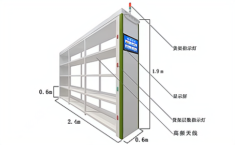 RFID電子檔案管理系統(tǒng)管理